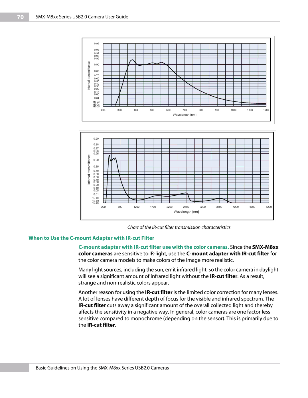 Micron Technology USB Camera manual When to Use the C-mount Adapter with IR-cut Filter 