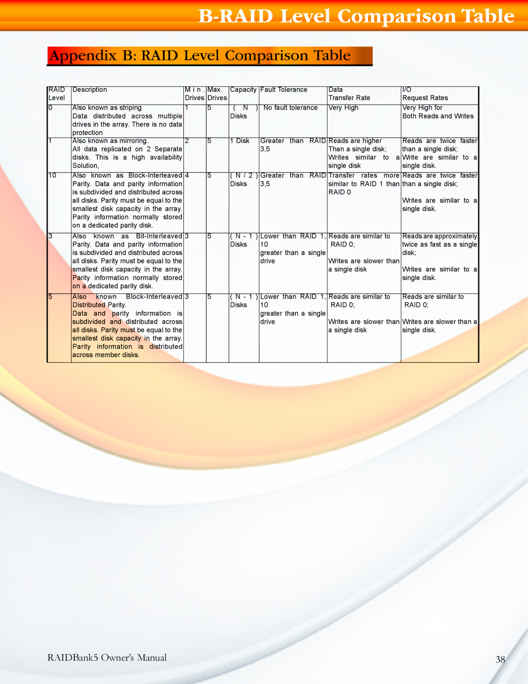 MicroNet Technology 5 manual Appendix B RAID Level Comparison Table 