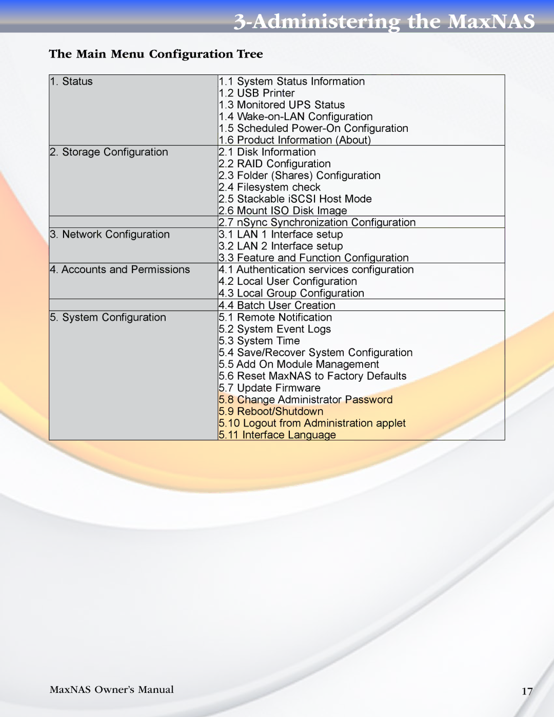 MicroNet Technology MaxNAS manual Main Menu Configuration Tree 