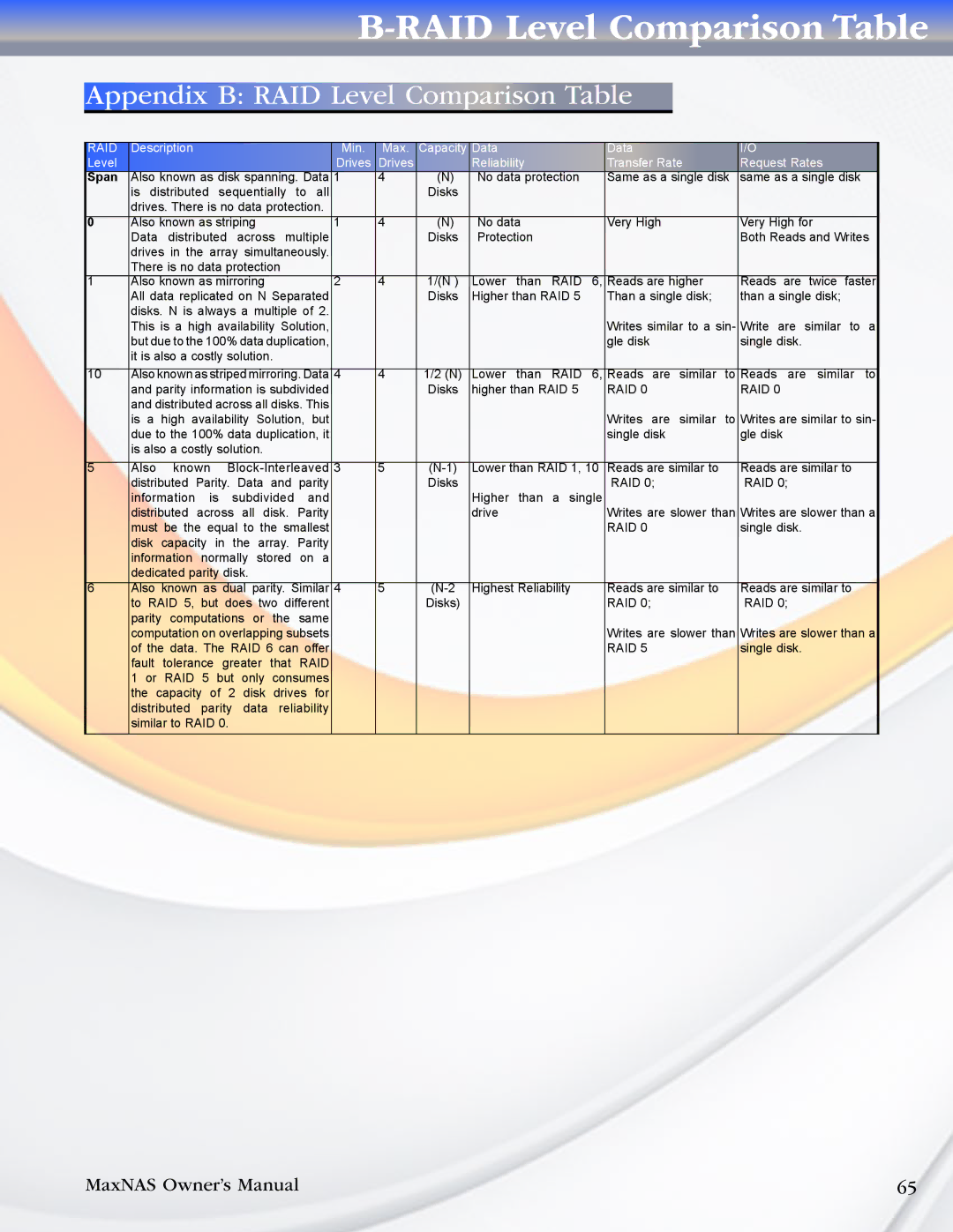 MicroNet Technology R8 manual Appendix B RAID Level Comparison Table 