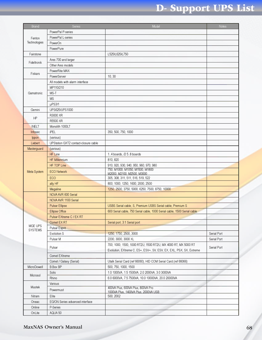 MicroNet Technology R8 manual Aqua 