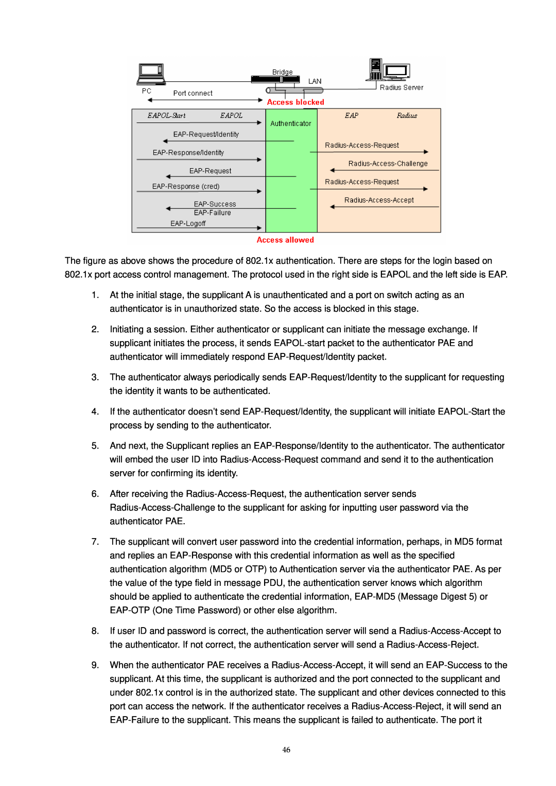 MicroNet Technology SP1659P user manual 