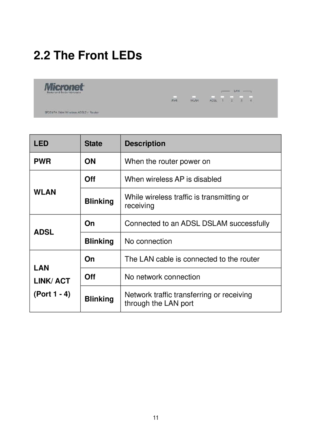 MicroNet Technology SP3367A user manual Front LEDs 