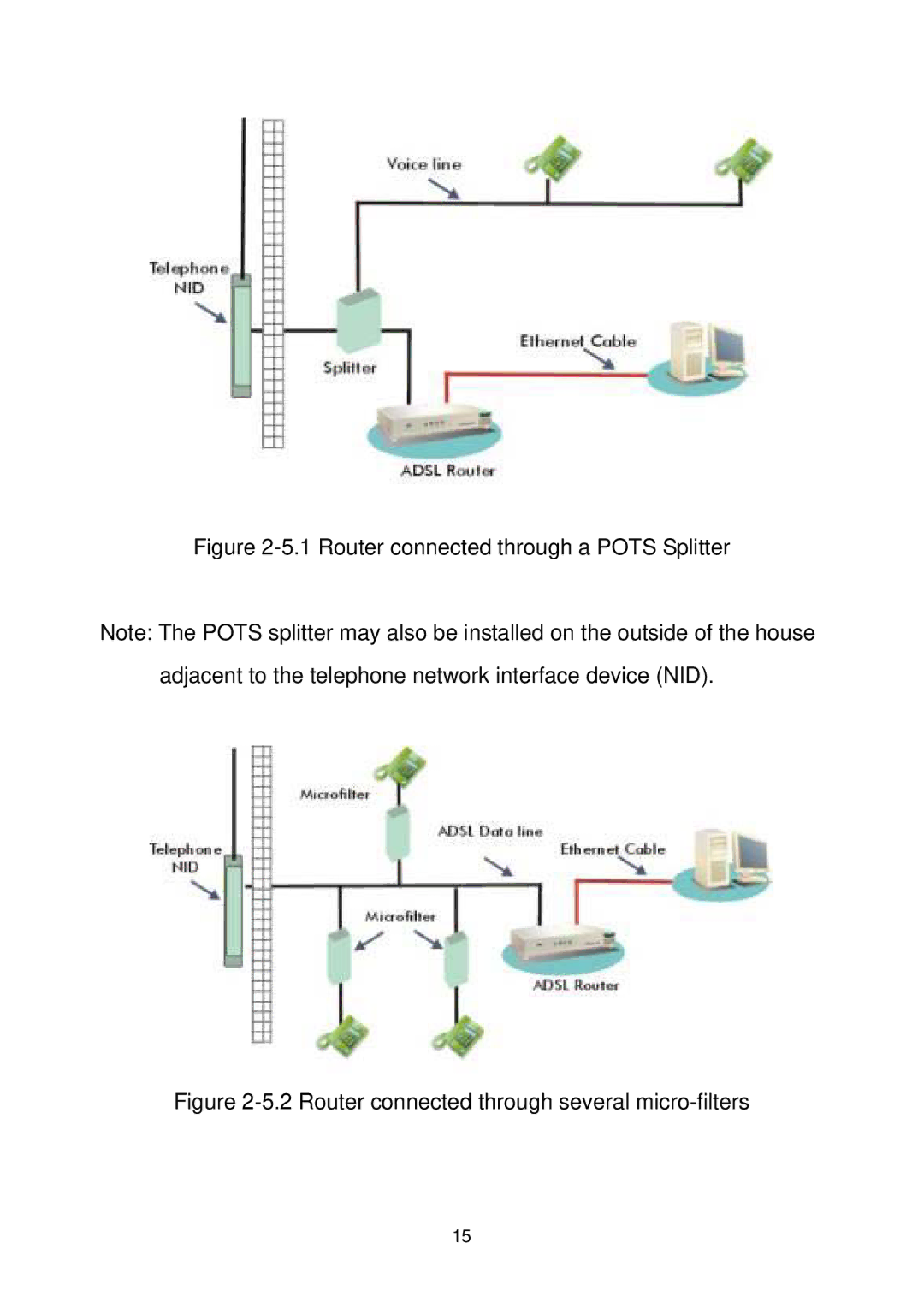 MicroNet Technology SP3367A user manual Router connected through a Pots Splitter 