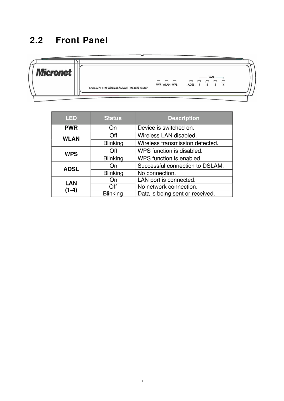 MicroNet Technology SP3367N user manual Front Panel, Wlan, Lan 