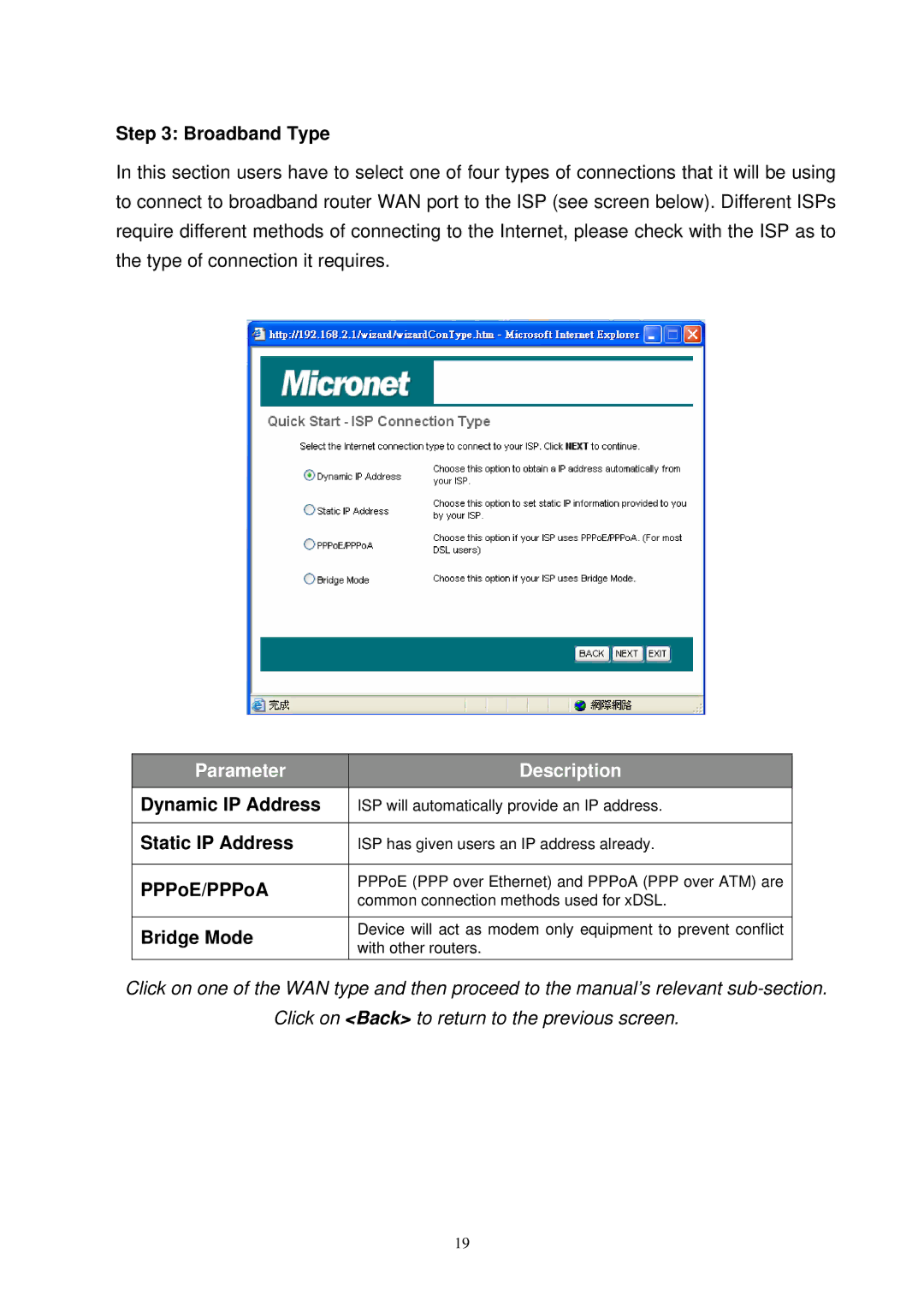 MicroNet Technology SP3367N user manual Broadband Type, Dynamic IP Address, Static IP Address, PPPoE/PPPoA, Bridge Mode 