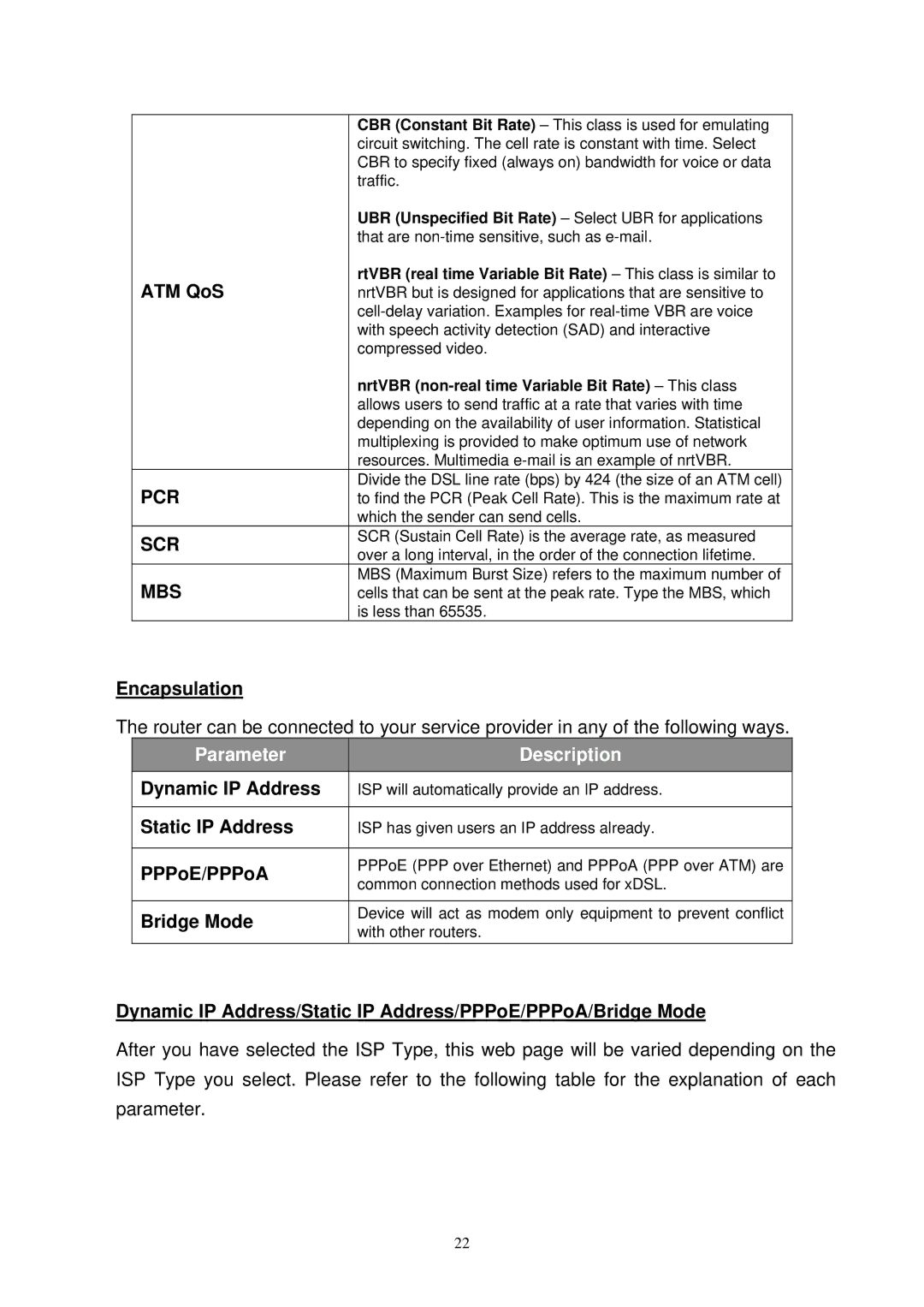 MicroNet Technology SP3367N user manual ATM QoS, Pcr, Scr, Mbs, Encapsulation 