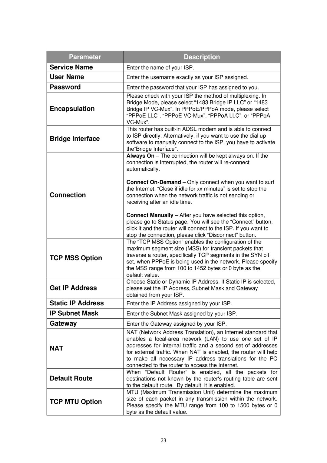 MicroNet Technology SP3367N user manual Nat 