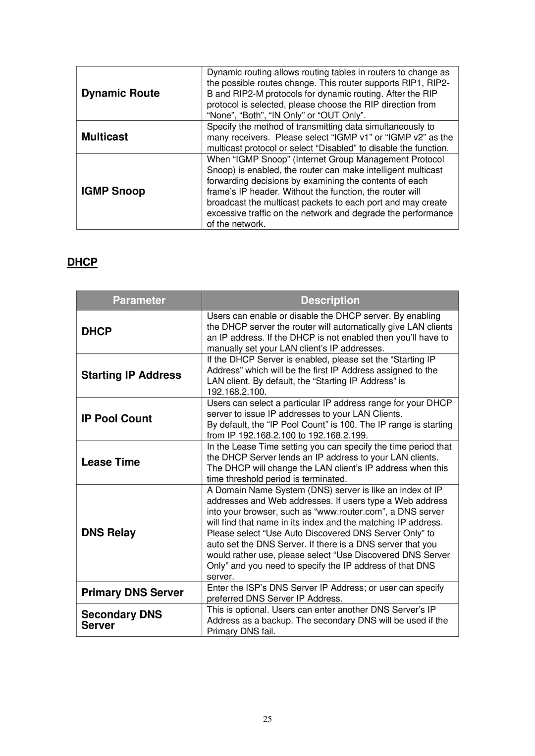 MicroNet Technology SP3367N user manual Dhcp 