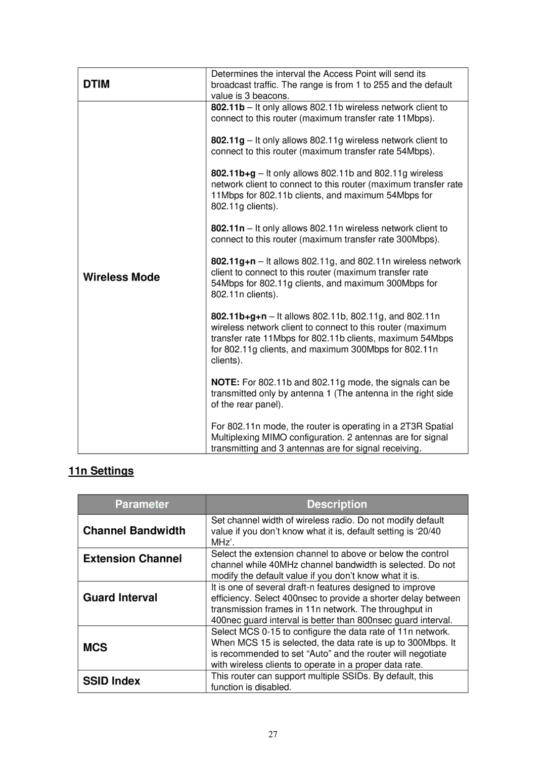 MicroNet Technology SP3367N user manual Dtim, Mcs 