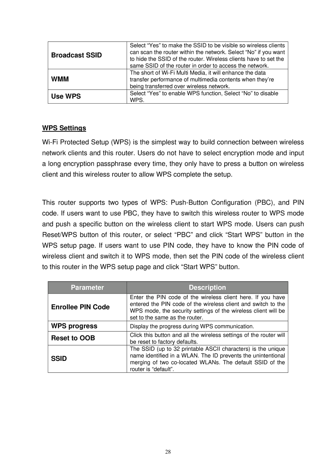 MicroNet Technology SP3367N user manual Wmm, Ssid 