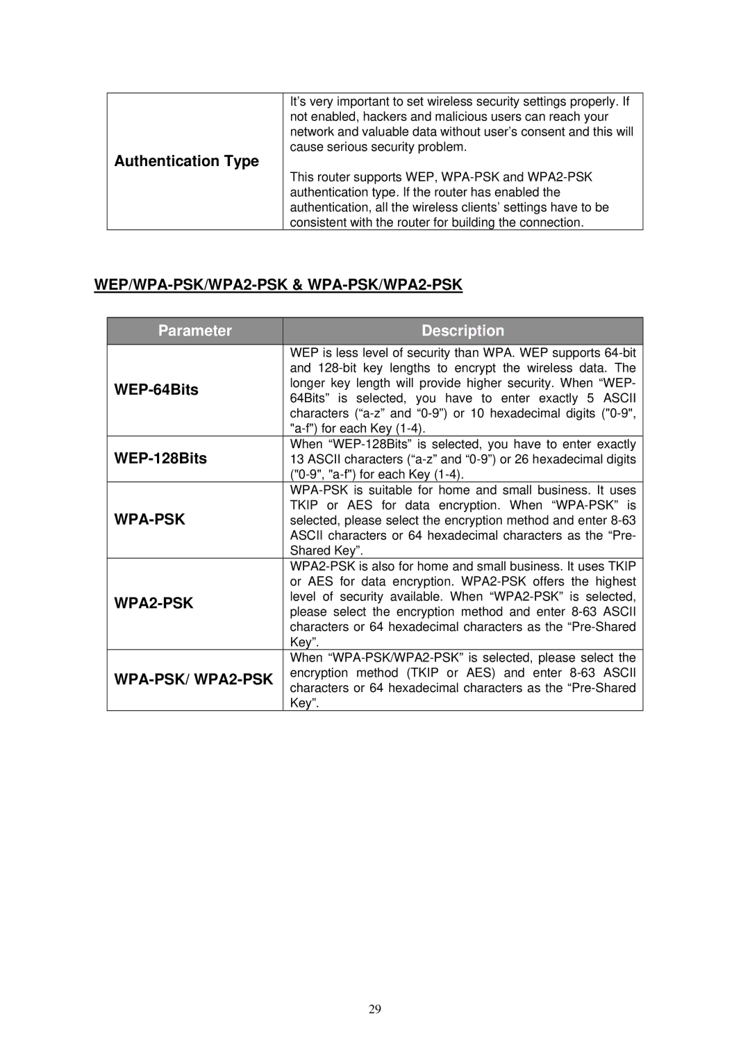 MicroNet Technology SP3367N user manual WEP/WPA-PSK/WPA2-PSK & WPA-PSK/WPA2-PSK, Wpa-Psk, WPA-PSK/ WPA2-PSK 