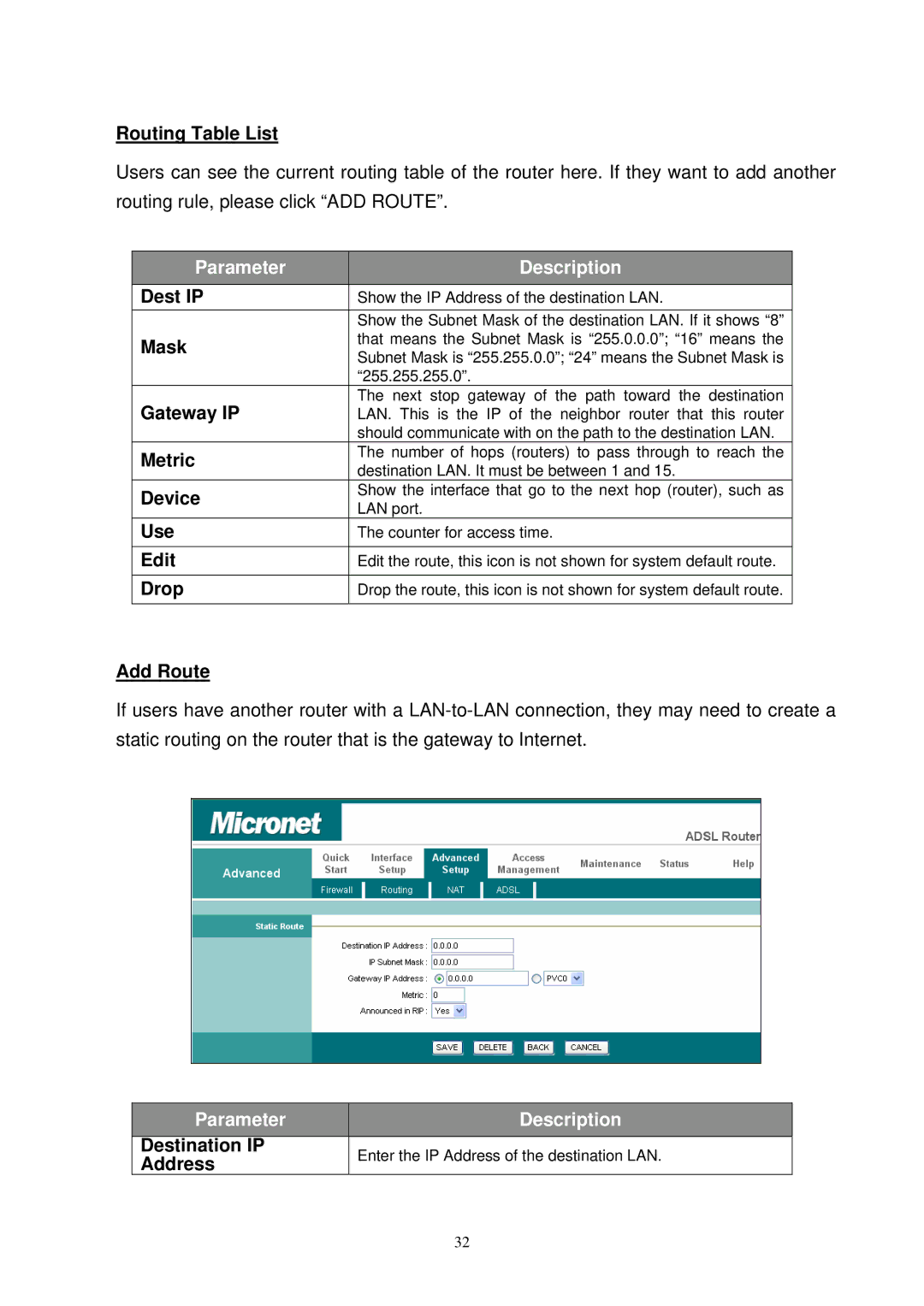 MicroNet Technology SP3367N Routing Table List, Dest IP, Mask, Gateway IP, Metric, Device, Use, Edit, Drop, Add Route 