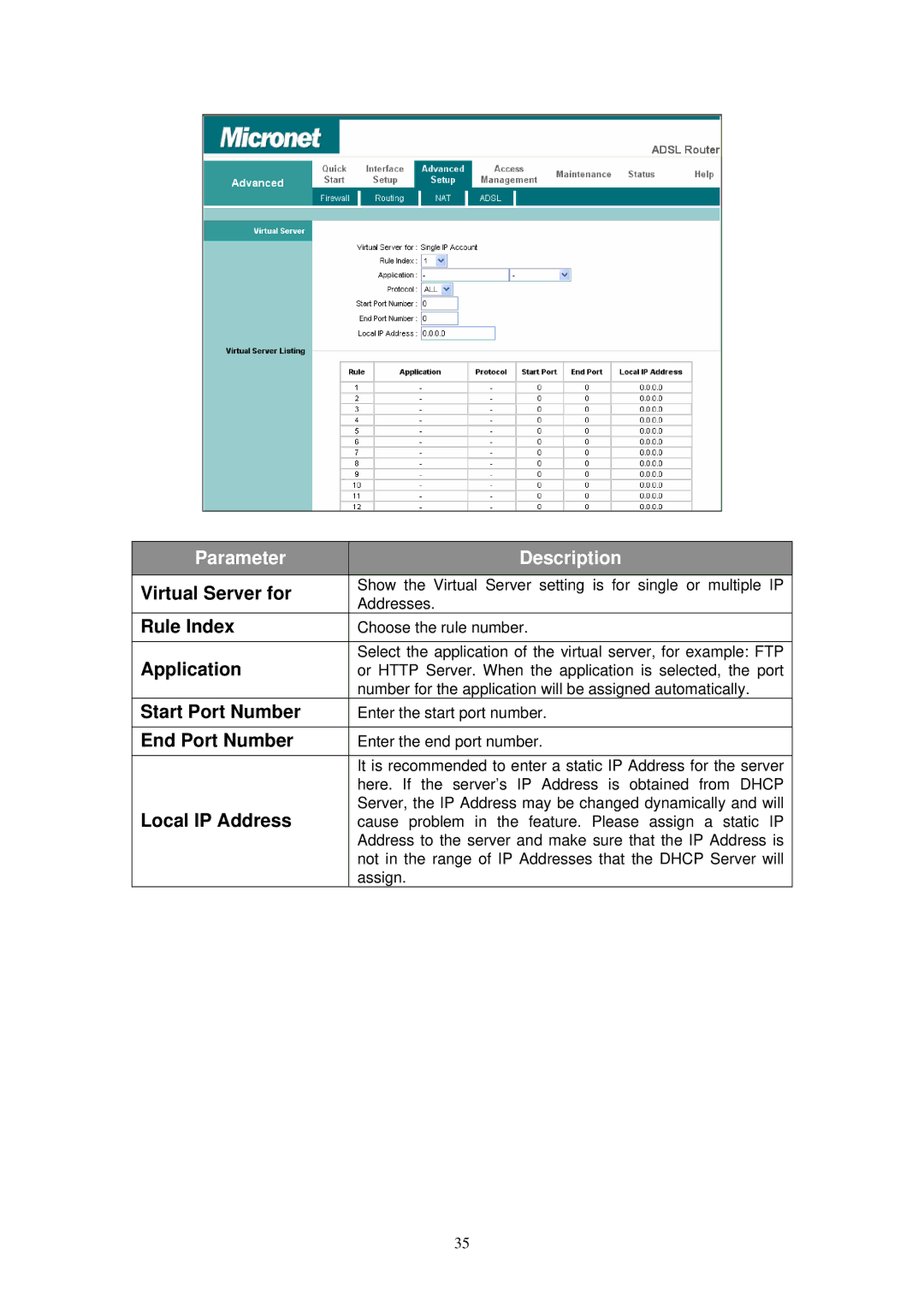 MicroNet Technology SP3367N user manual Virtual Server for, Rule Index, Application, Start Port Number, End Port Number 