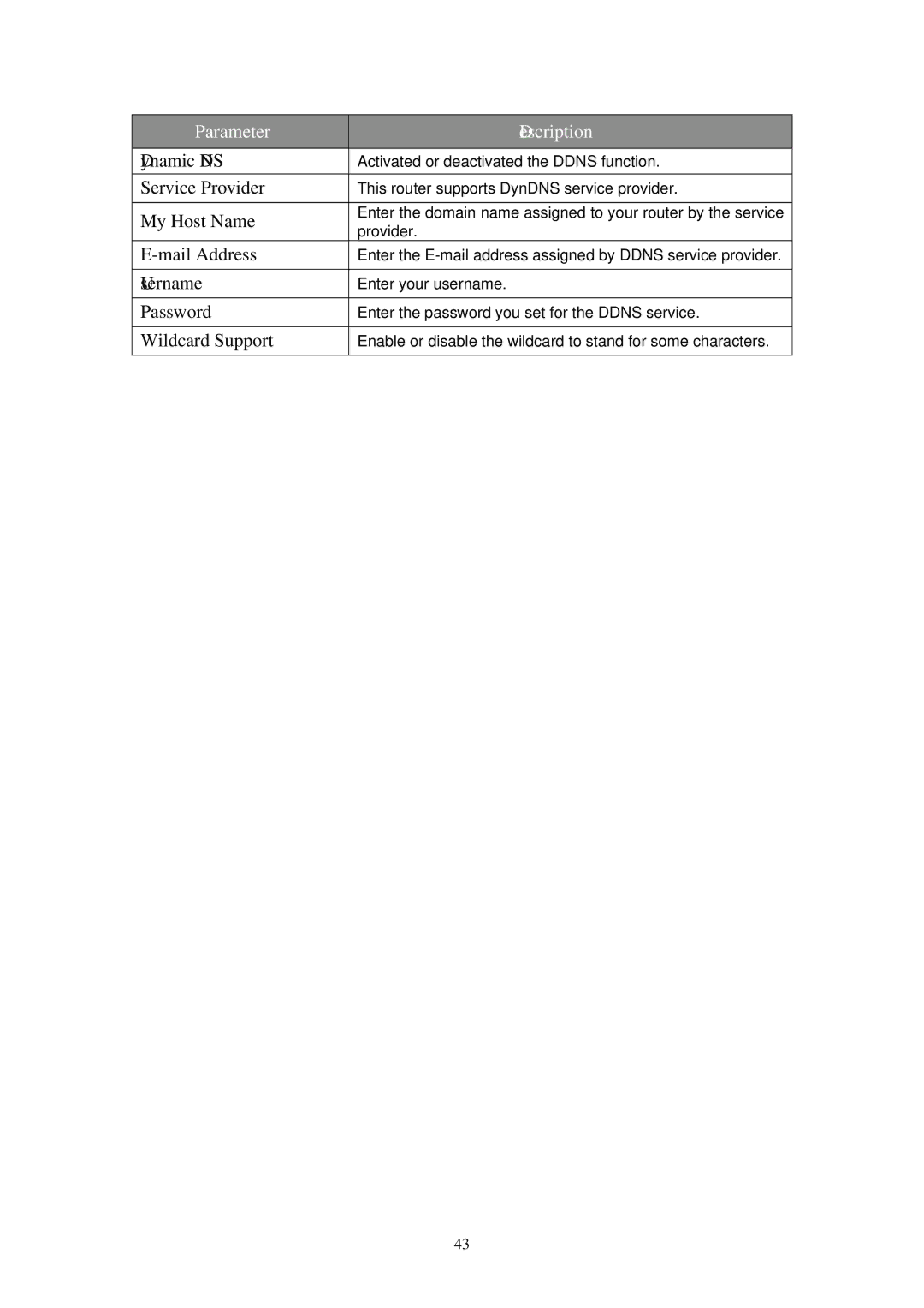 MicroNet Technology SP3367N Dynamic DNS, Service Provider, My Host Name, Mail Address, Username, Wildcard Support 