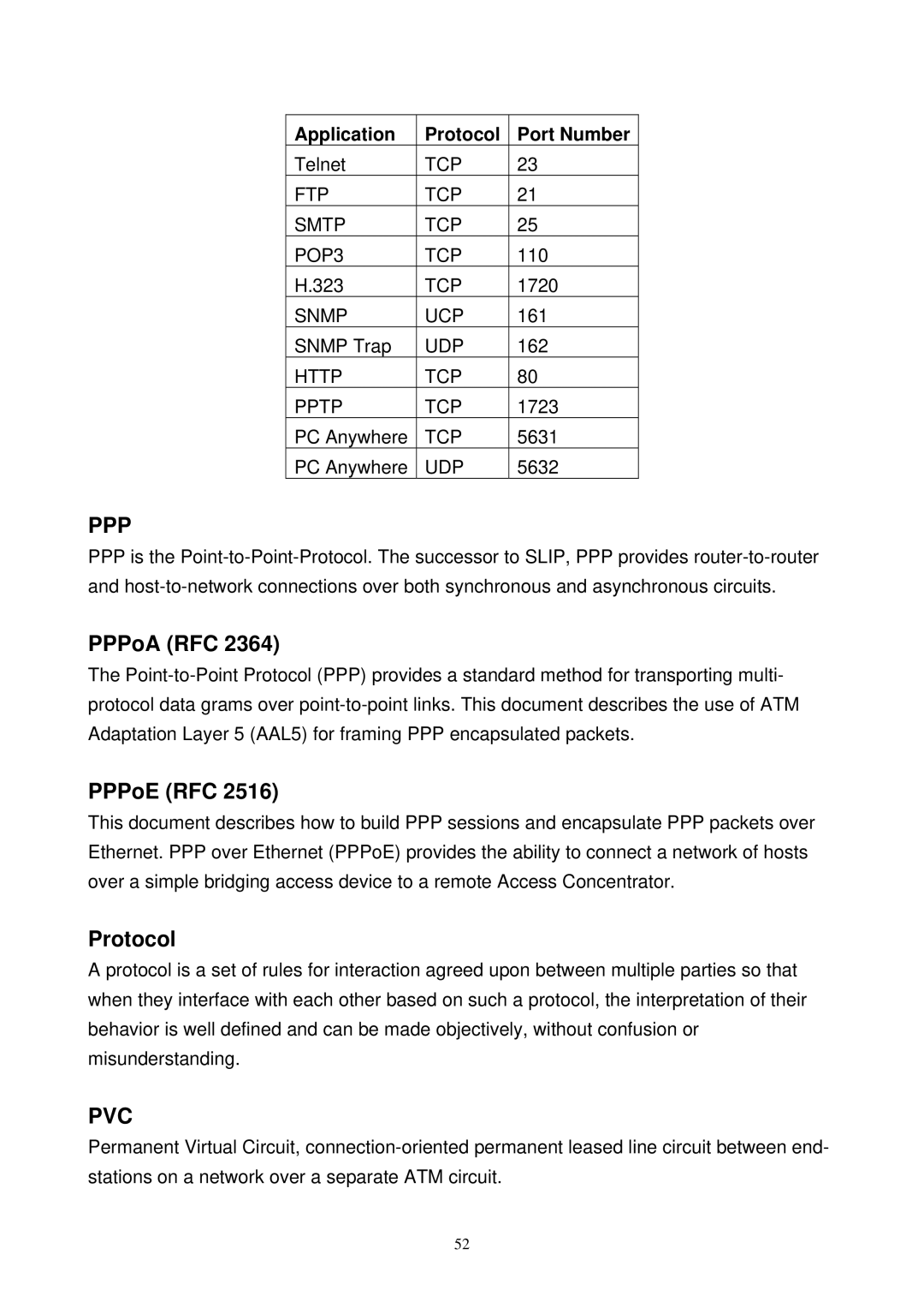 MicroNet Technology SP3367N user manual PPPoA RFC, PPPoE RFC, Application Protocol Port Number 