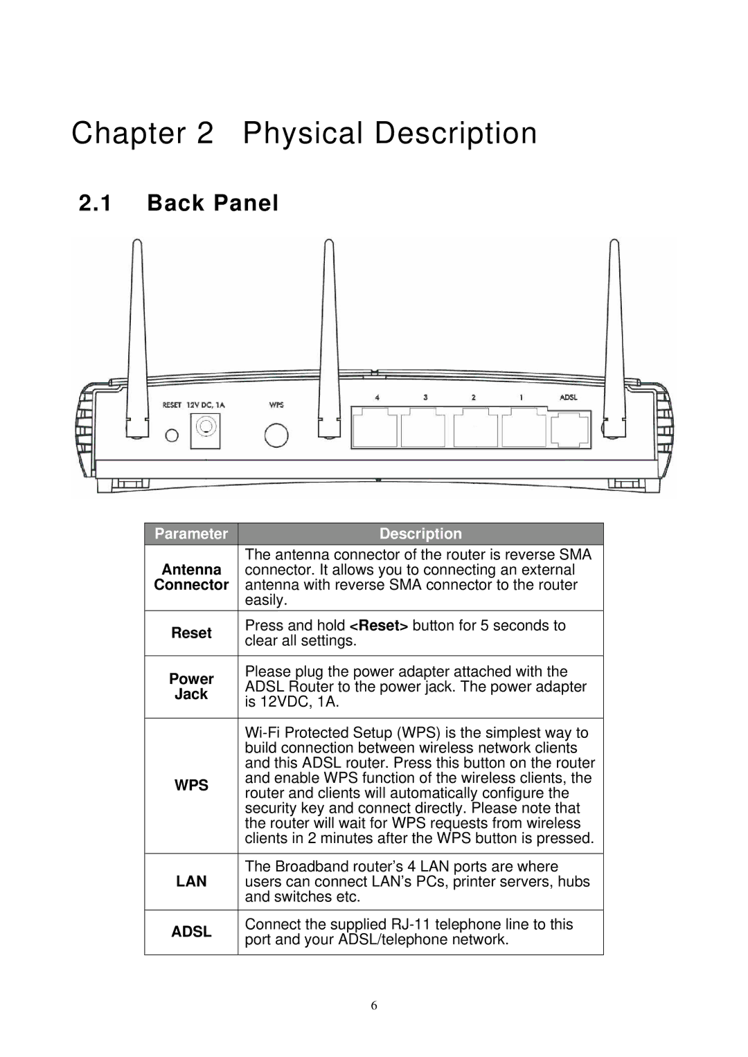 MicroNet Technology SP3367N user manual Back Panel, Antenna, Reset, Jack, Adsl 