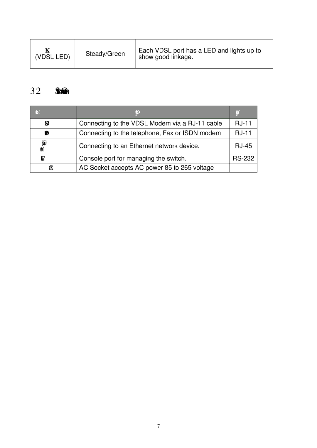 MicroNet Technology SP3508A manual Switch Connectors, Gigabit, Ethernet 