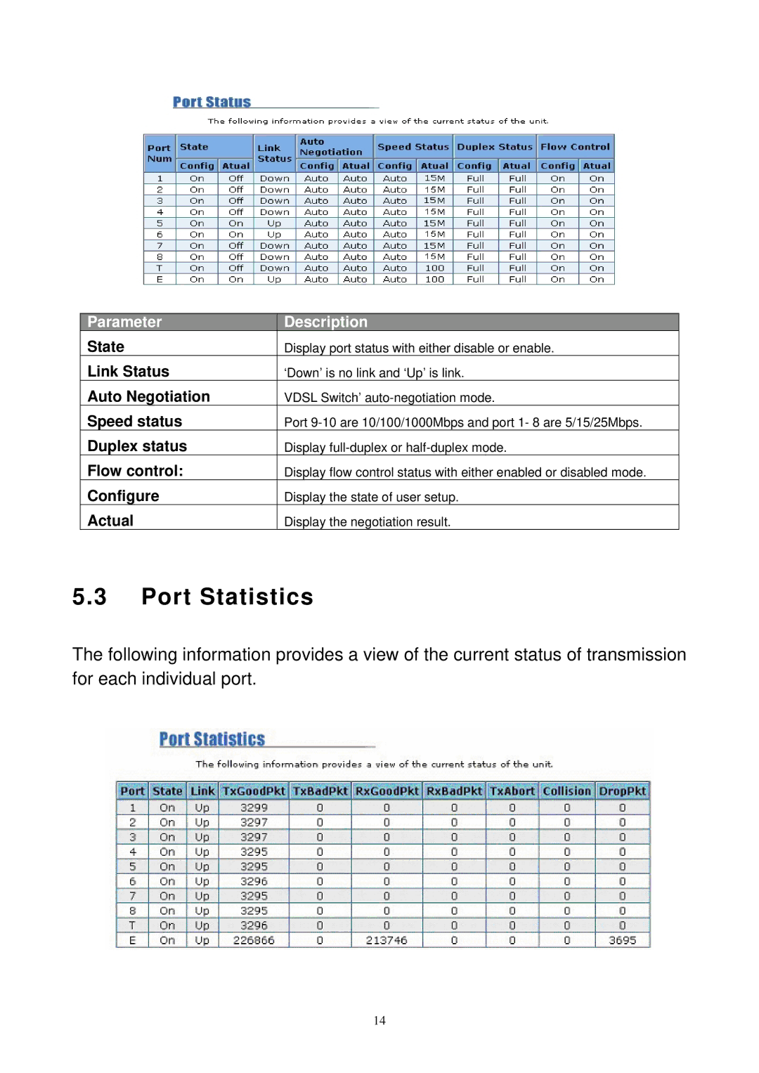 MicroNet Technology SP3508A manual Port Statistics 