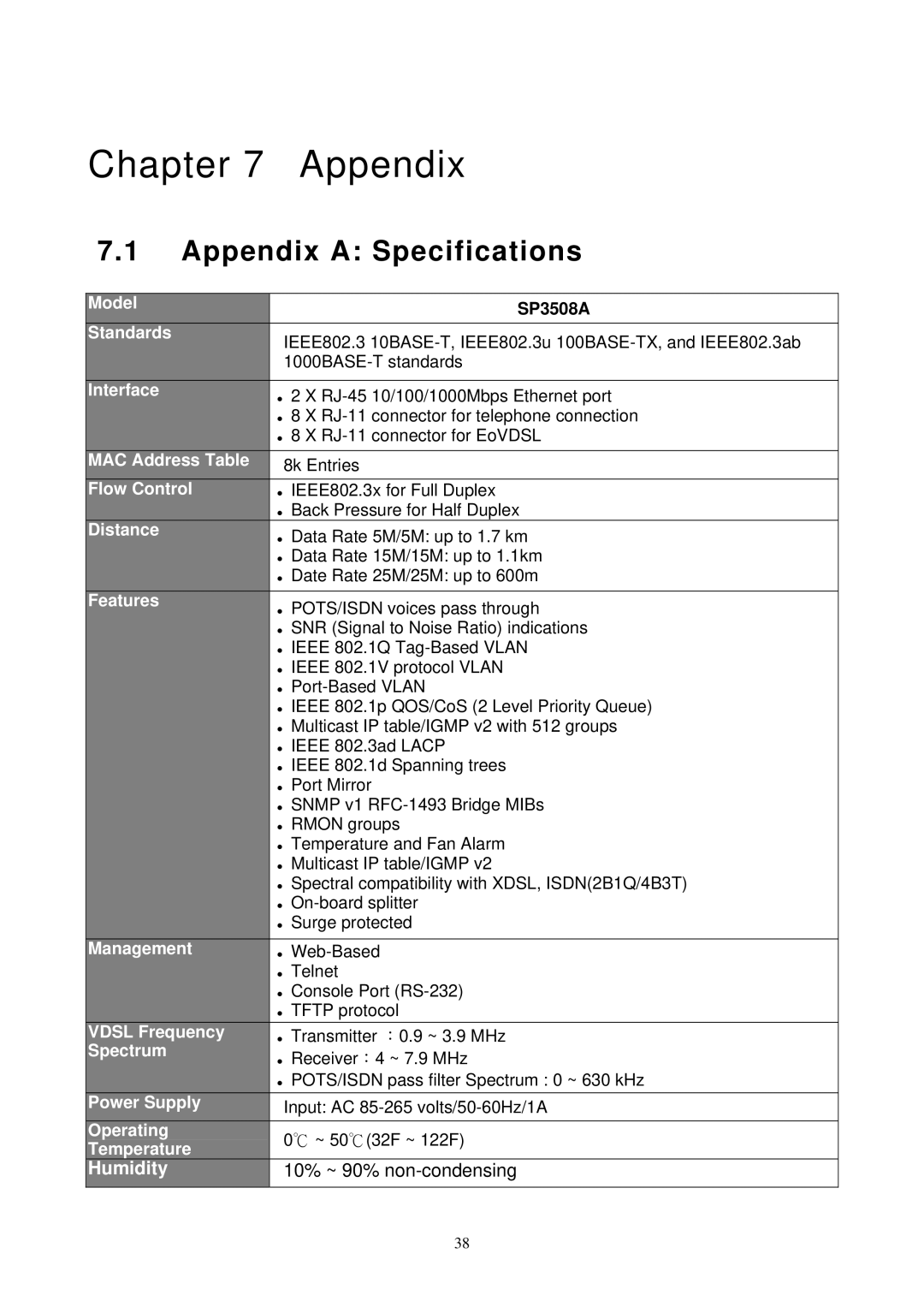 MicroNet Technology SP3508A manual Appendix a Specifications 