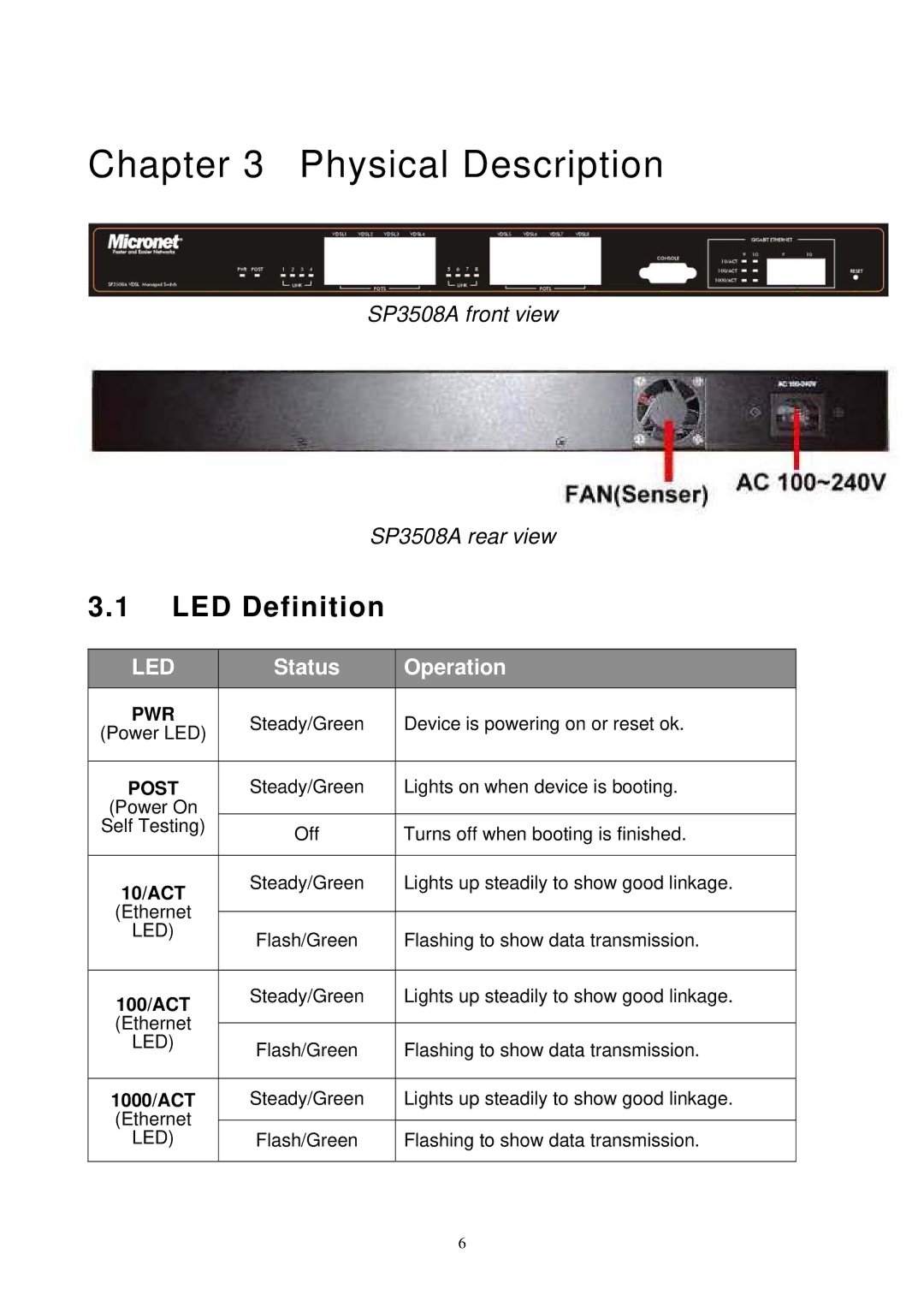 MicroNet Technology SP3508A manual Physical Description, LED Definition, 10/ACT, 100/ACT, 1000/ACT 