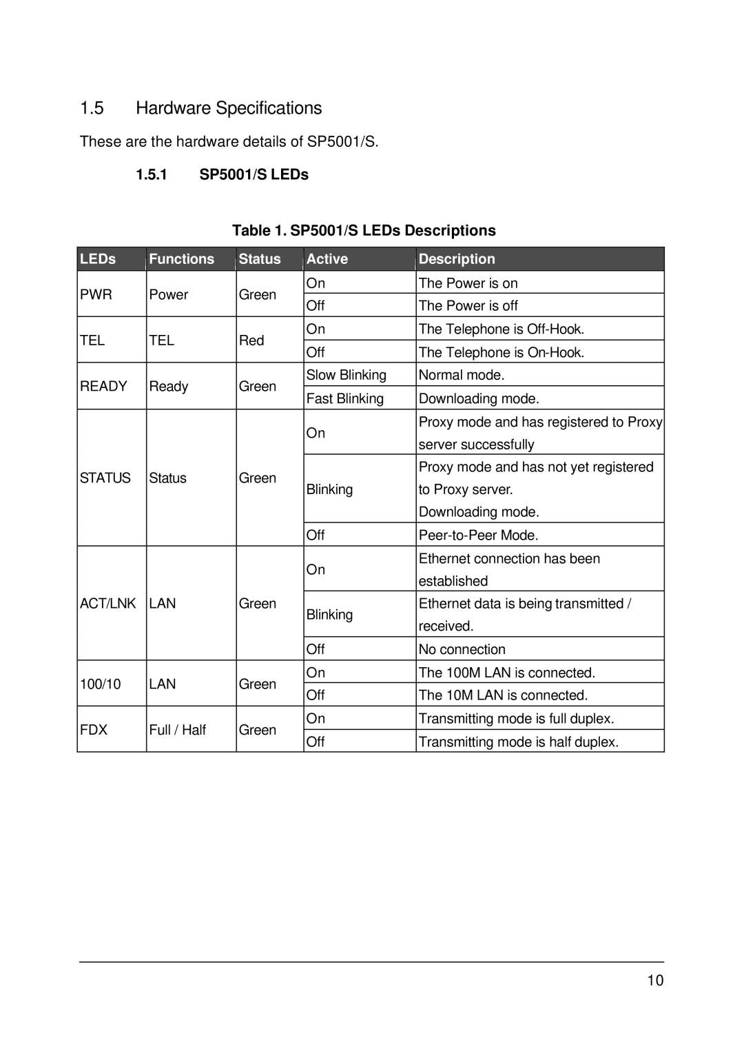 MicroNet Technology user manual Hardware Specifications, 1 SP5001/S LEDs SP5001/S LEDs Descriptions 