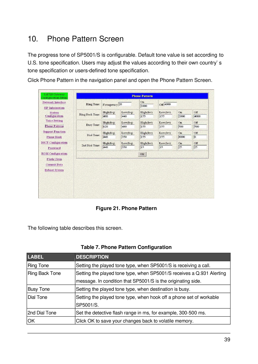 MicroNet Technology SP5001/S user manual Phone Pattern Screen, Phone Pattern Configuration 