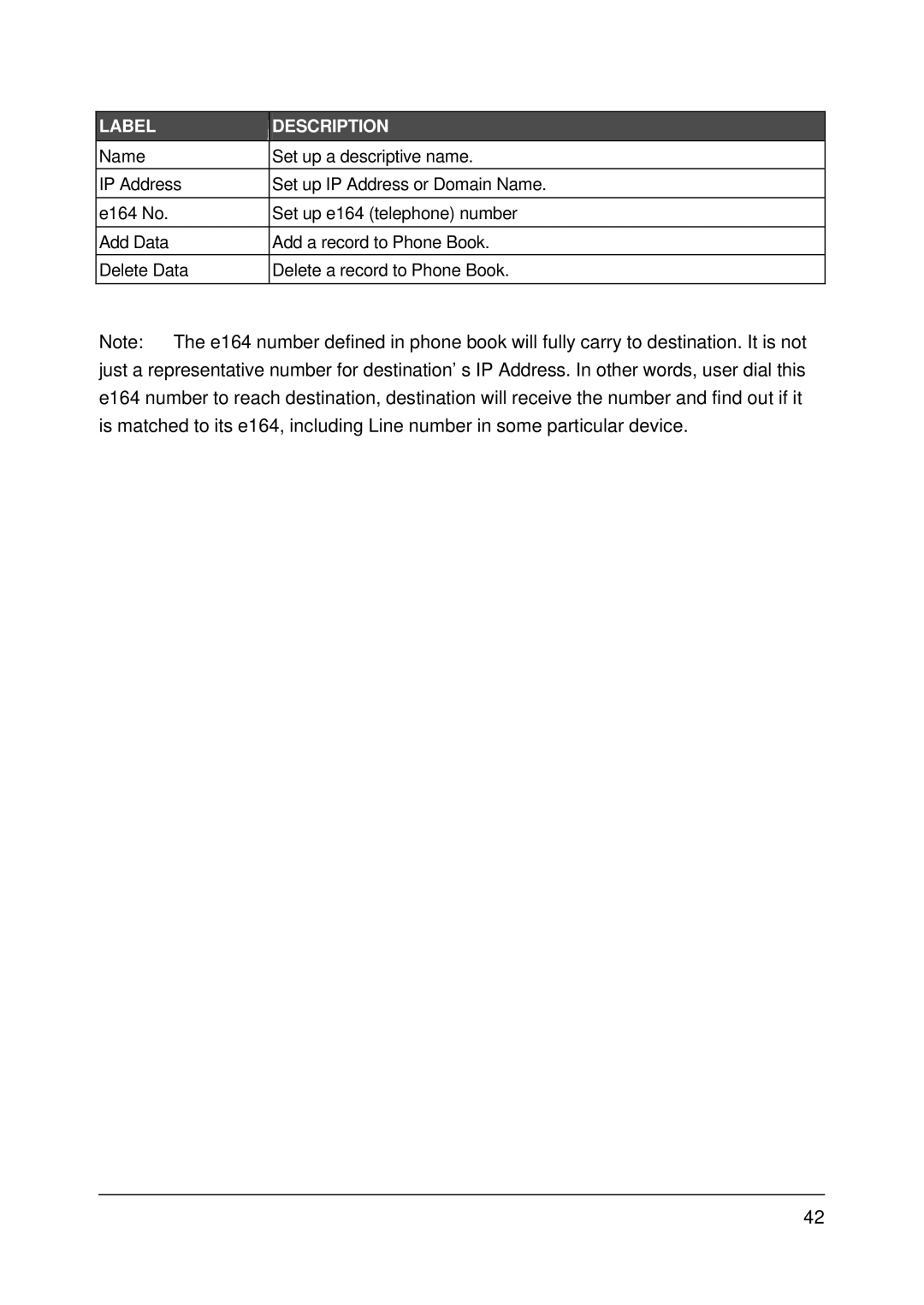 MicroNet Technology SP5001/S user manual Label Description 