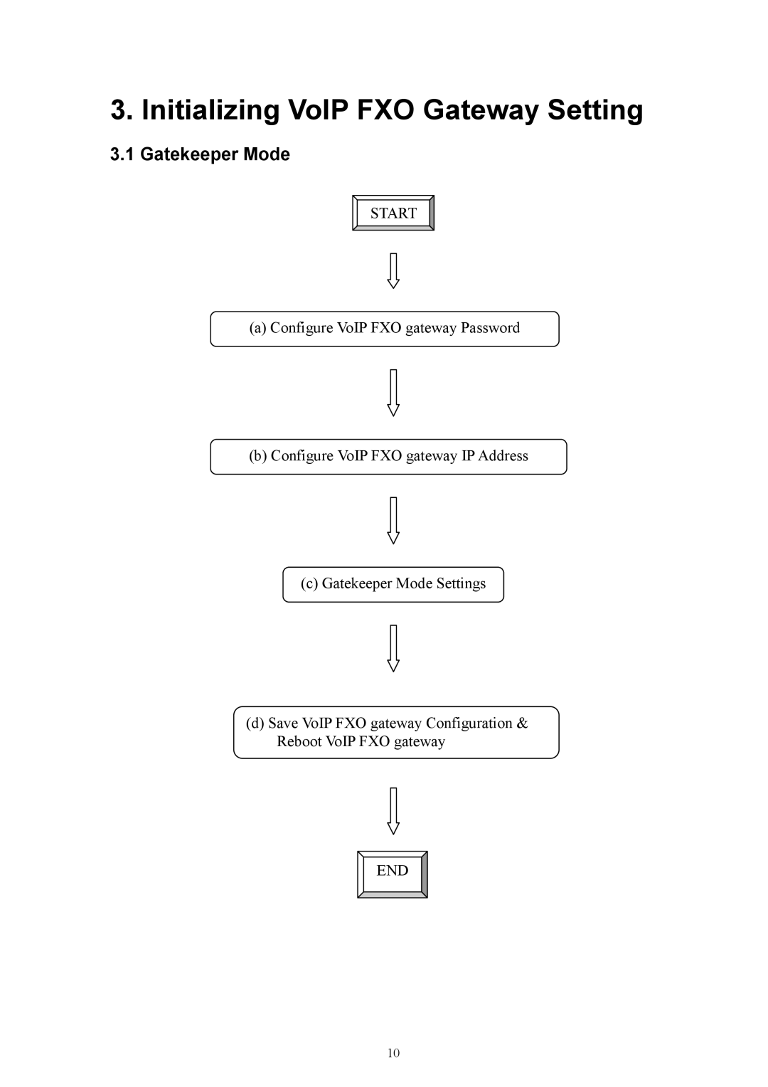 MicroNet Technology SP5052, SP5050, SP5054 user manual Initializing VoIP FXO Gateway Setting, Gatekeeper Mode 