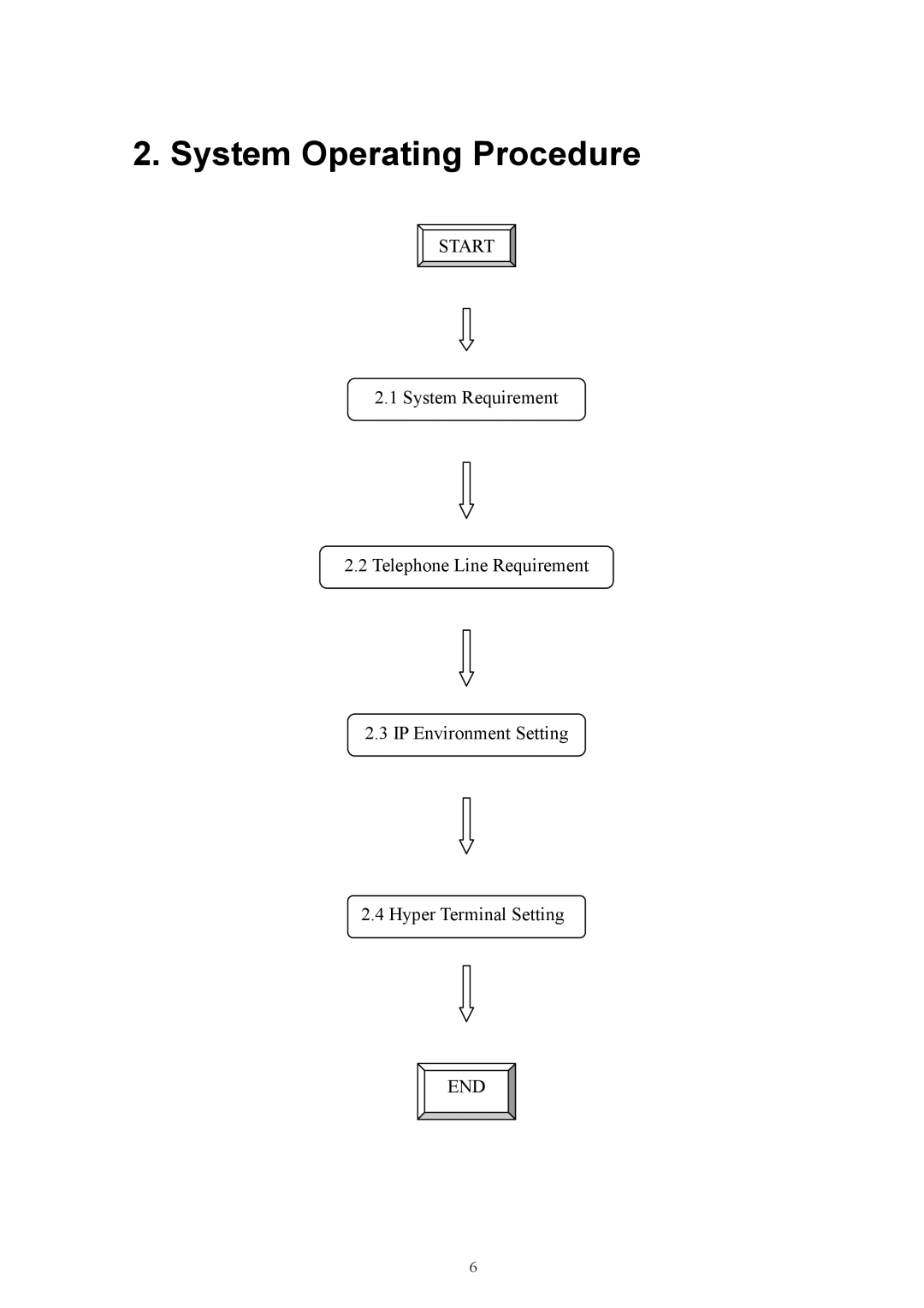 MicroNet Technology SP5050, SP5052, SP5054 user manual System Operating Procedure, Start 