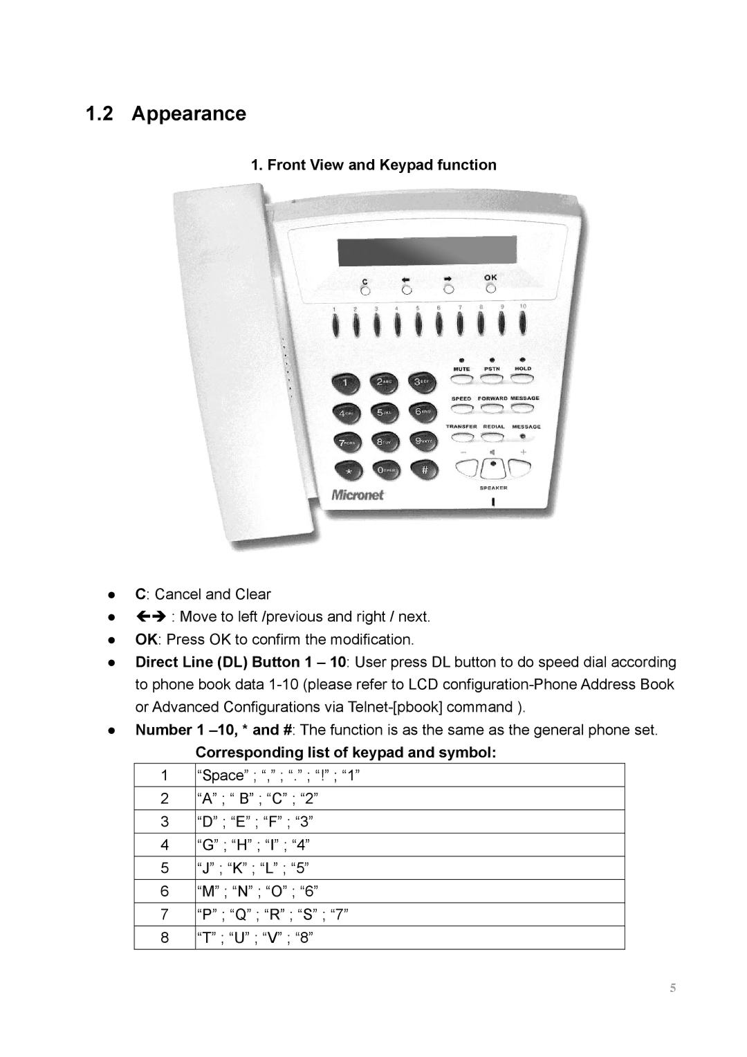 MicroNet Technology SP5100 user manual Appearance, Front View and Keypad function, Corresponding list of keypad and symbol 