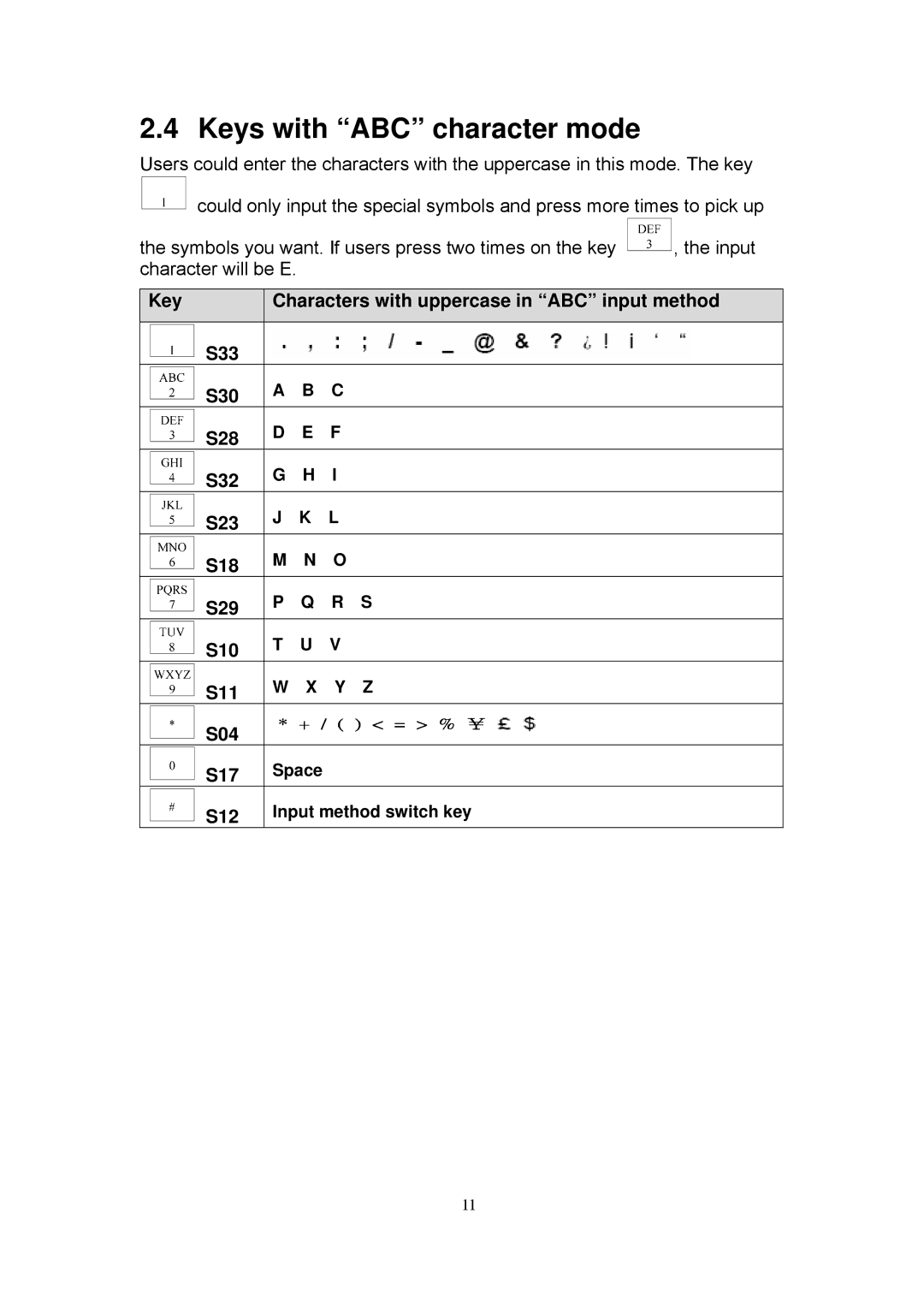 MicroNet Technology SP5101 manual Keys with ABC character mode, S12 