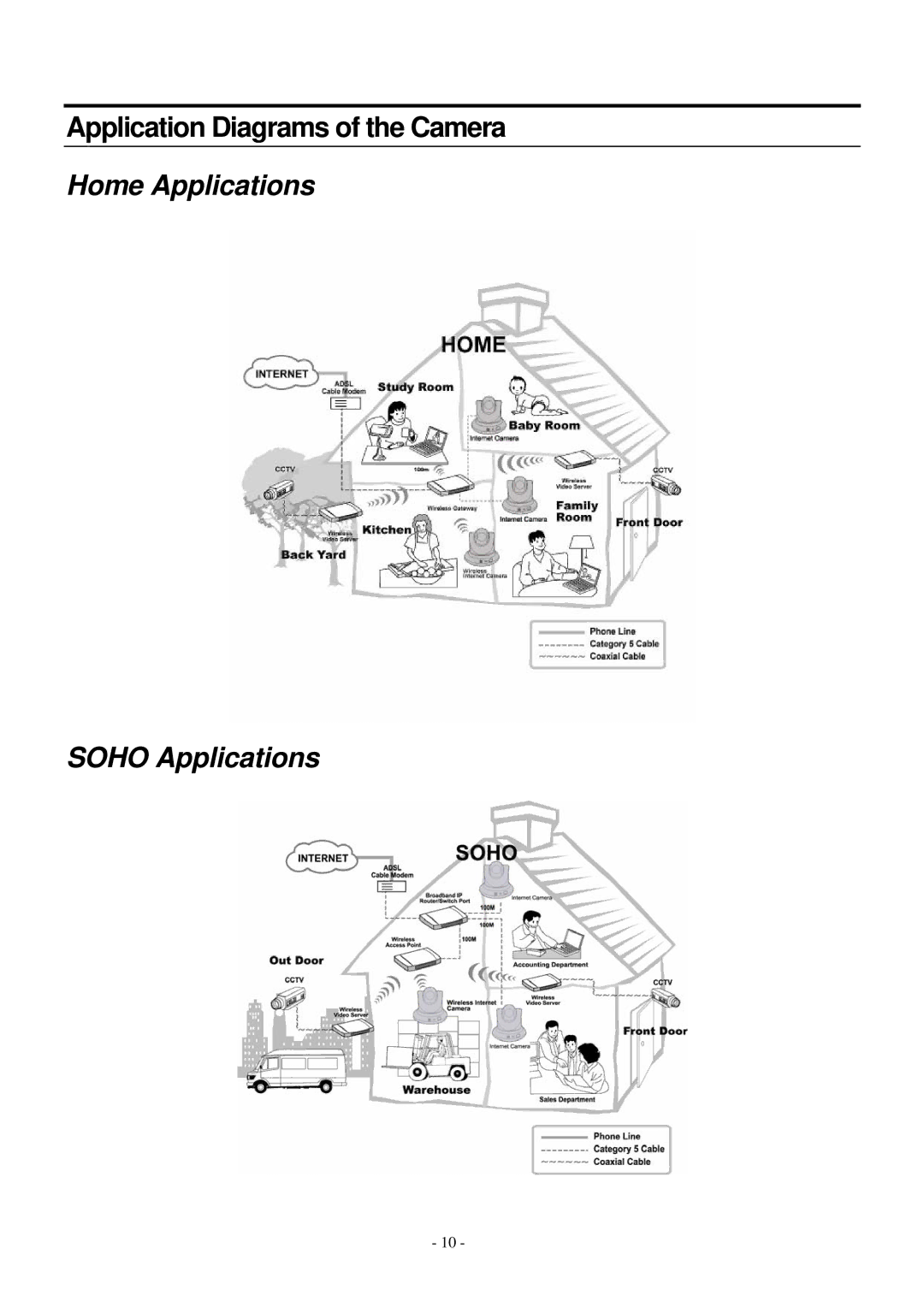 MicroNet Technology SP5530 user manual Application Diagrams of the Camera, Home Applications Soho Applications 