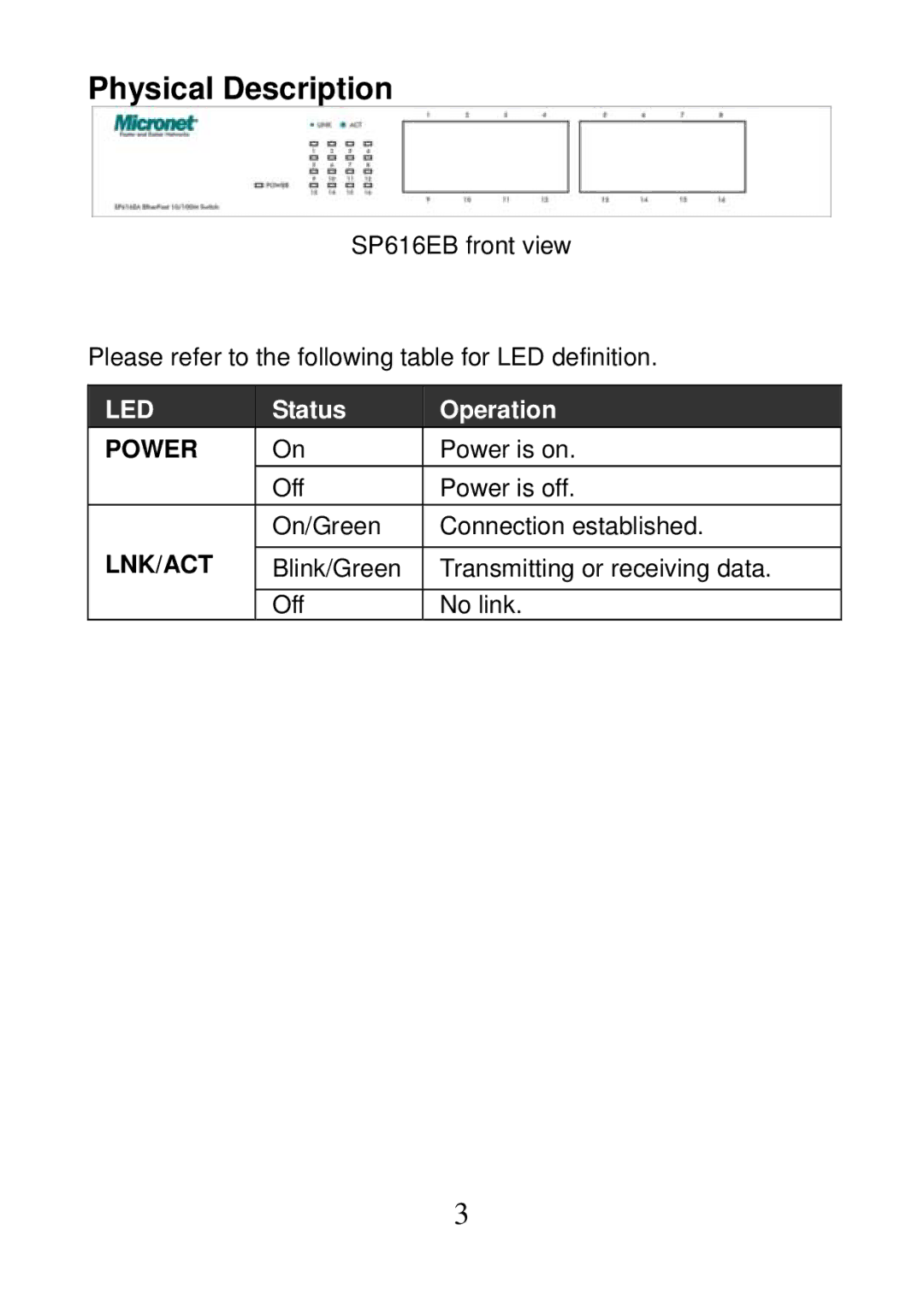 MicroNet Technology SP616EB manual Physical Description, Led 