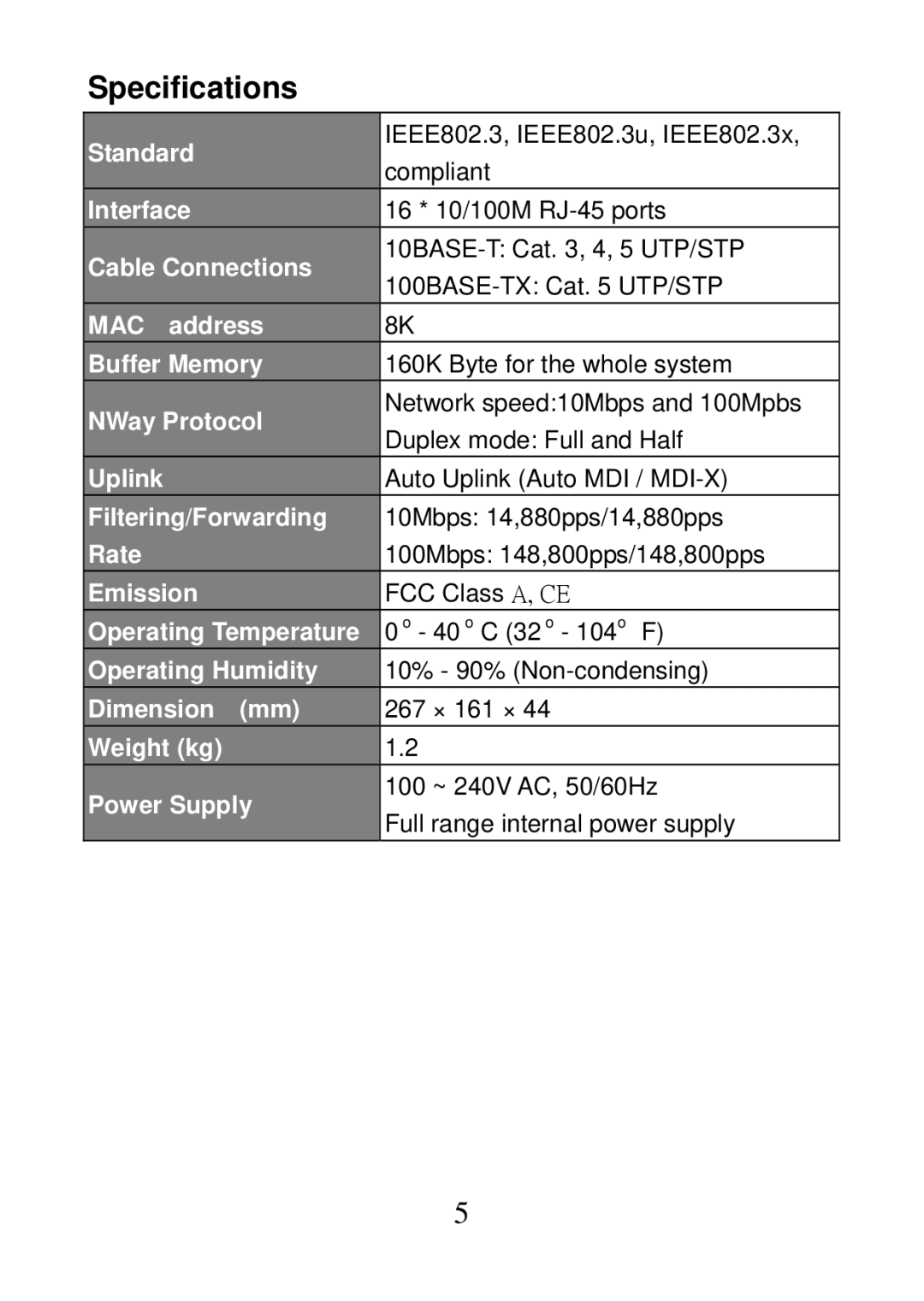 MicroNet Technology SP616EB manual Specifications, Weight kg Power Supply 