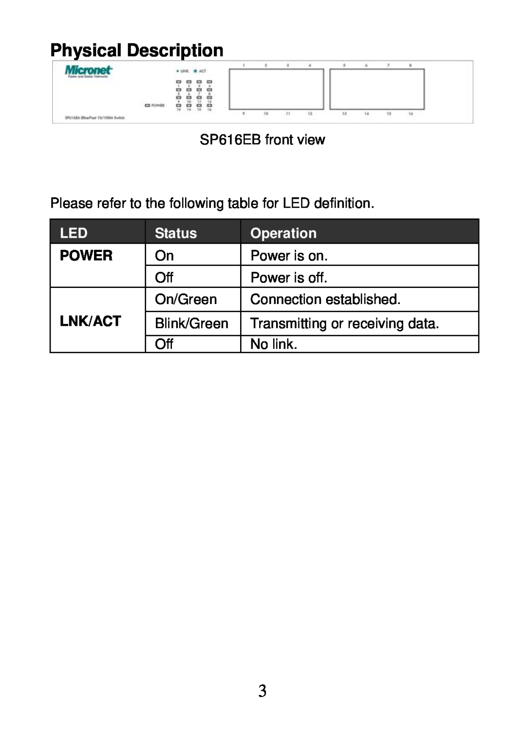 MicroNet Technology SP616EB manual Physical Description, Power, Lnk/Act, Status, Operation 