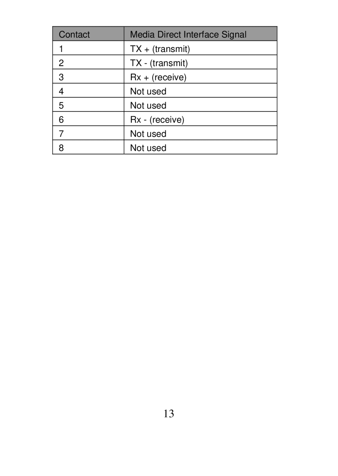 MicroNet Technology SP616R manual 