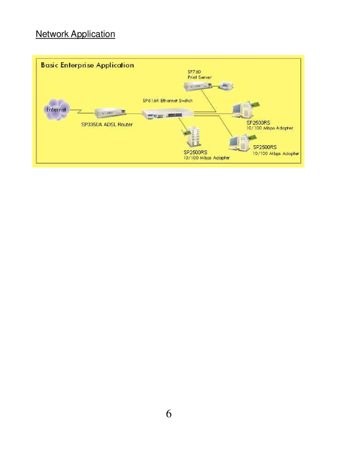 MicroNet Technology SP616R manual Network Application 