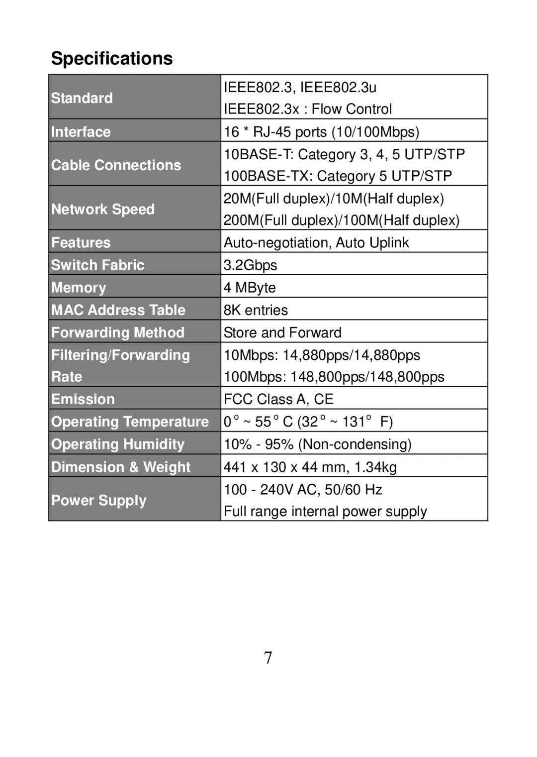 MicroNet Technology SP616R manual Specifications, Power Supply 