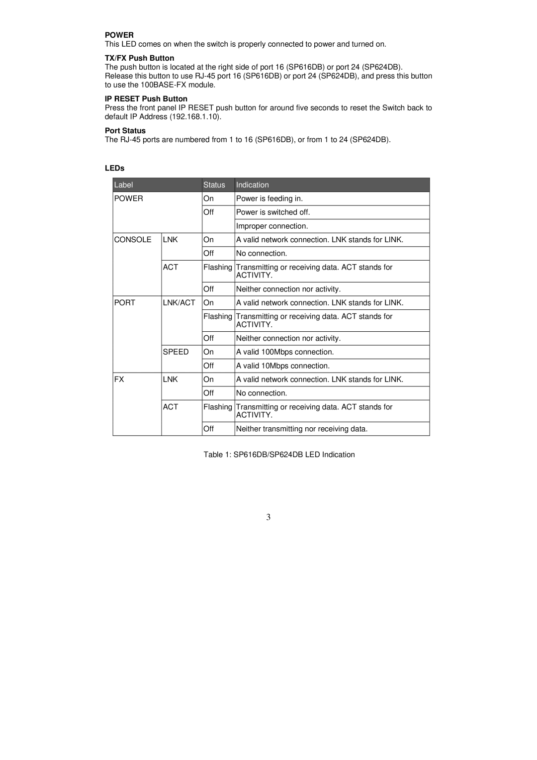 MicroNet Technology SP616DB, SP624DB user manual TX/FX Push Button, IP Reset Push Button, Port Status, LEDs 