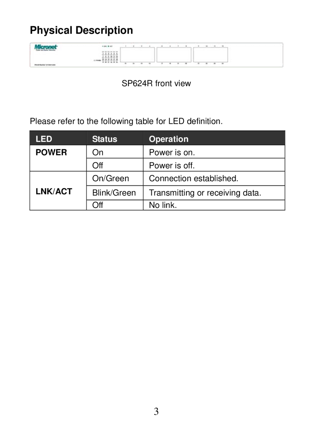 MicroNet Technology SP624R manual Physical Description, Led 