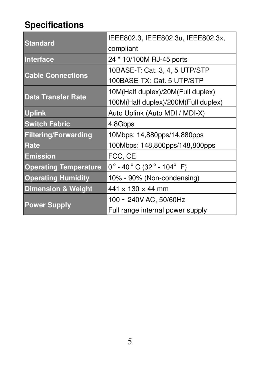 MicroNet Technology SP624R manual Specifications, Power Supply 