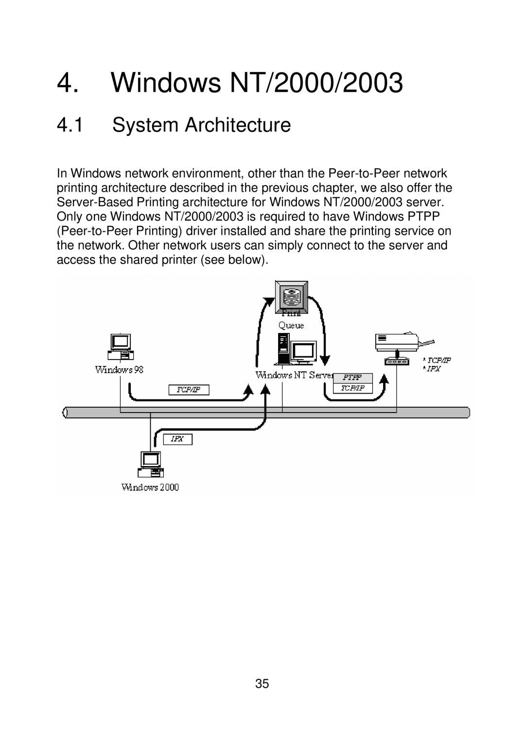 MicroNet Technology SP756, SP755D user manual Windows NT/2000/2003, System Architecture 