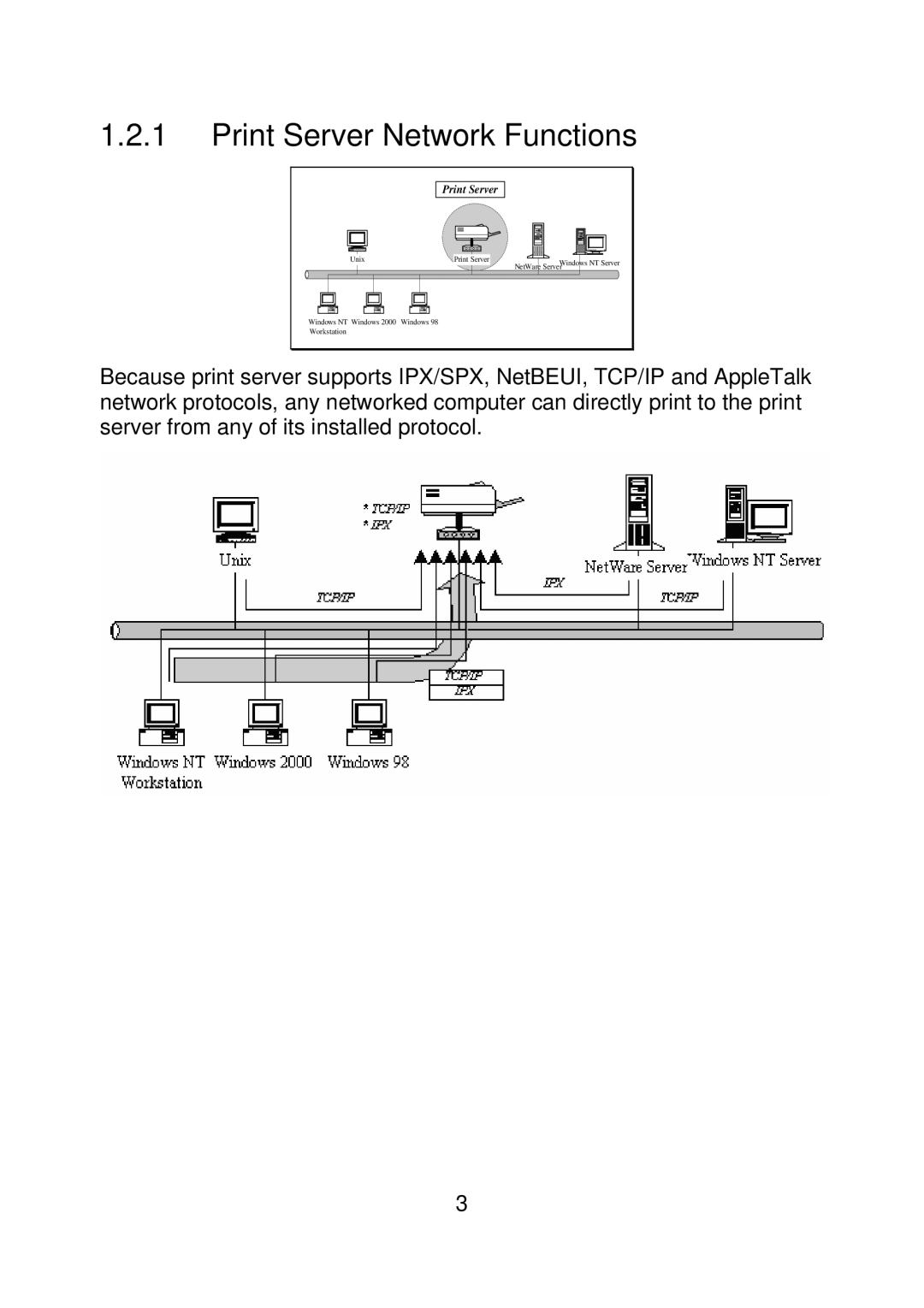 MicroNet Technology SP756, SP755D user manual Print Server Network Functions 