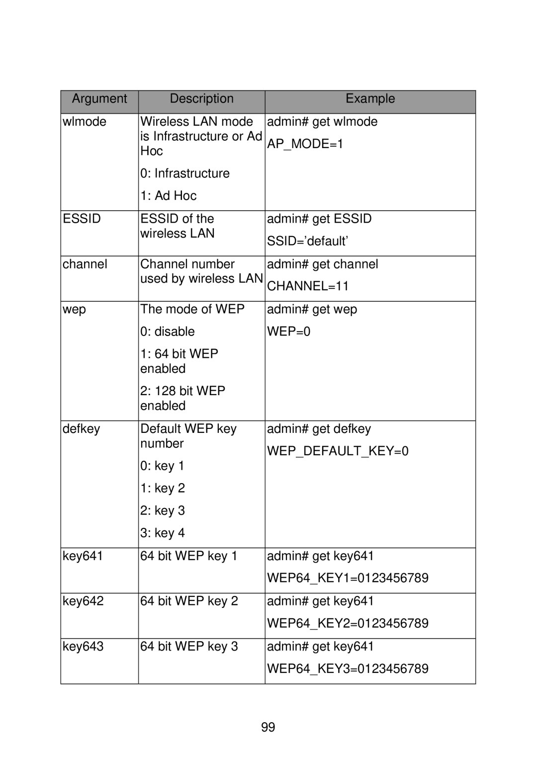 MicroNet Technology SP766W user manual APMODE=1 