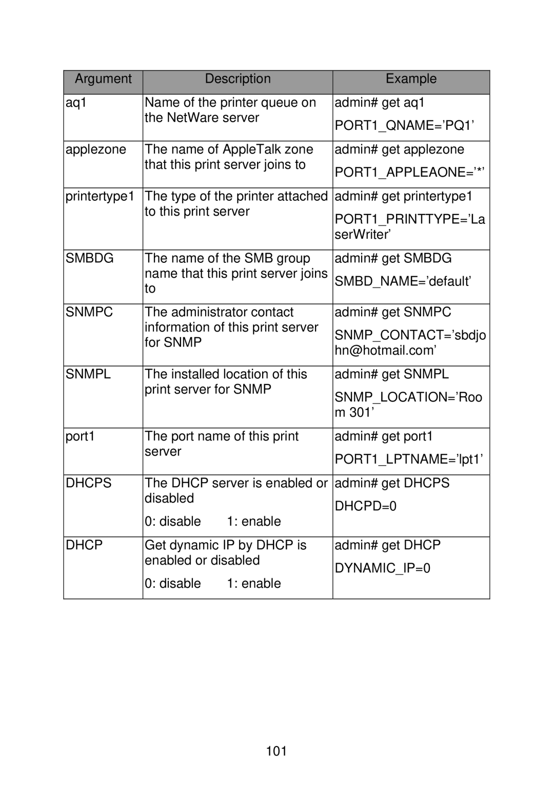 MicroNet Technology SP766W user manual PORT1QNAME=’PQ1’ 