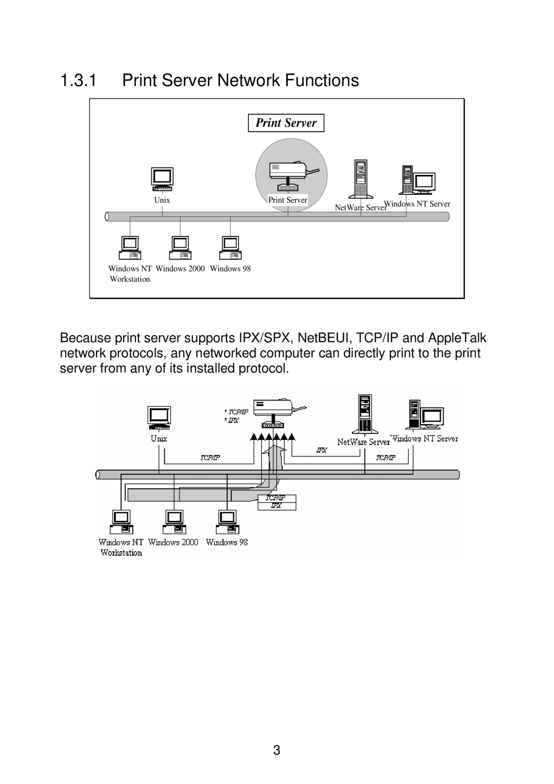 MicroNet Technology SP766W user manual Print Server Network Functions 