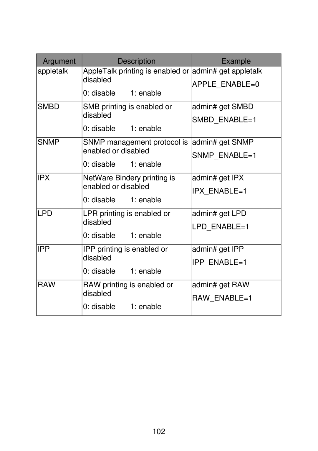 MicroNet Technology SP766W user manual APPLEENABLE=0 