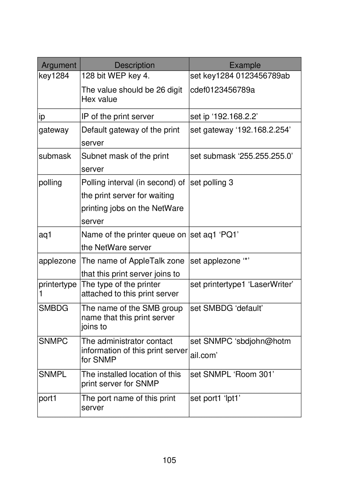 MicroNet Technology SP766W user manual Smbdg 