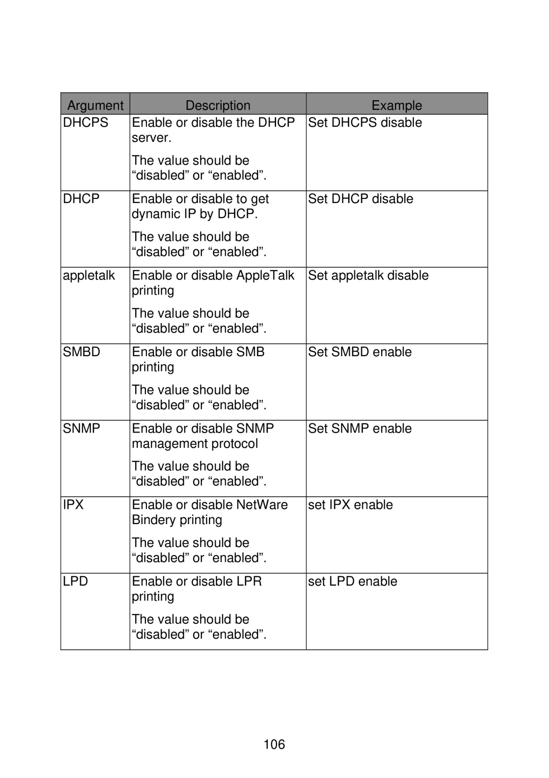 MicroNet Technology SP766W user manual Argument Description Example 